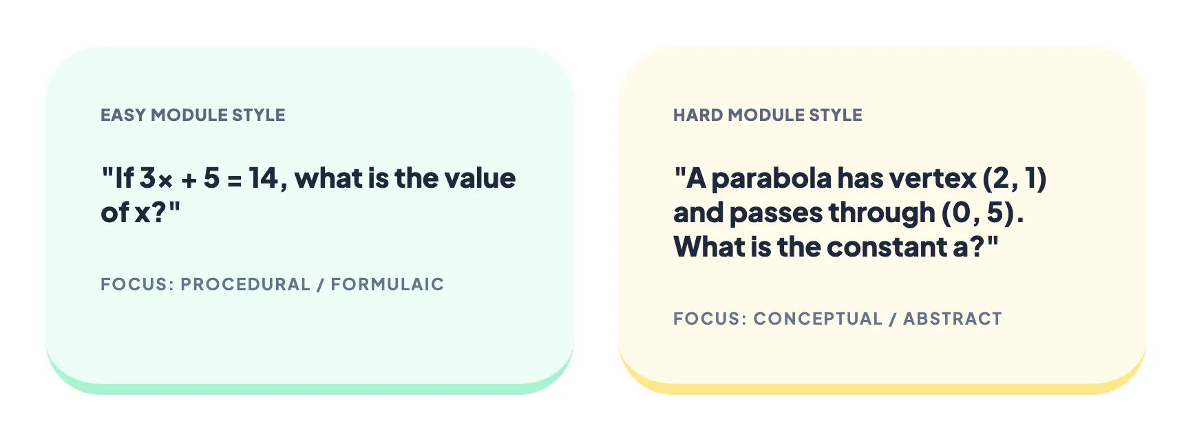 Digital SAT Adaptive Layout