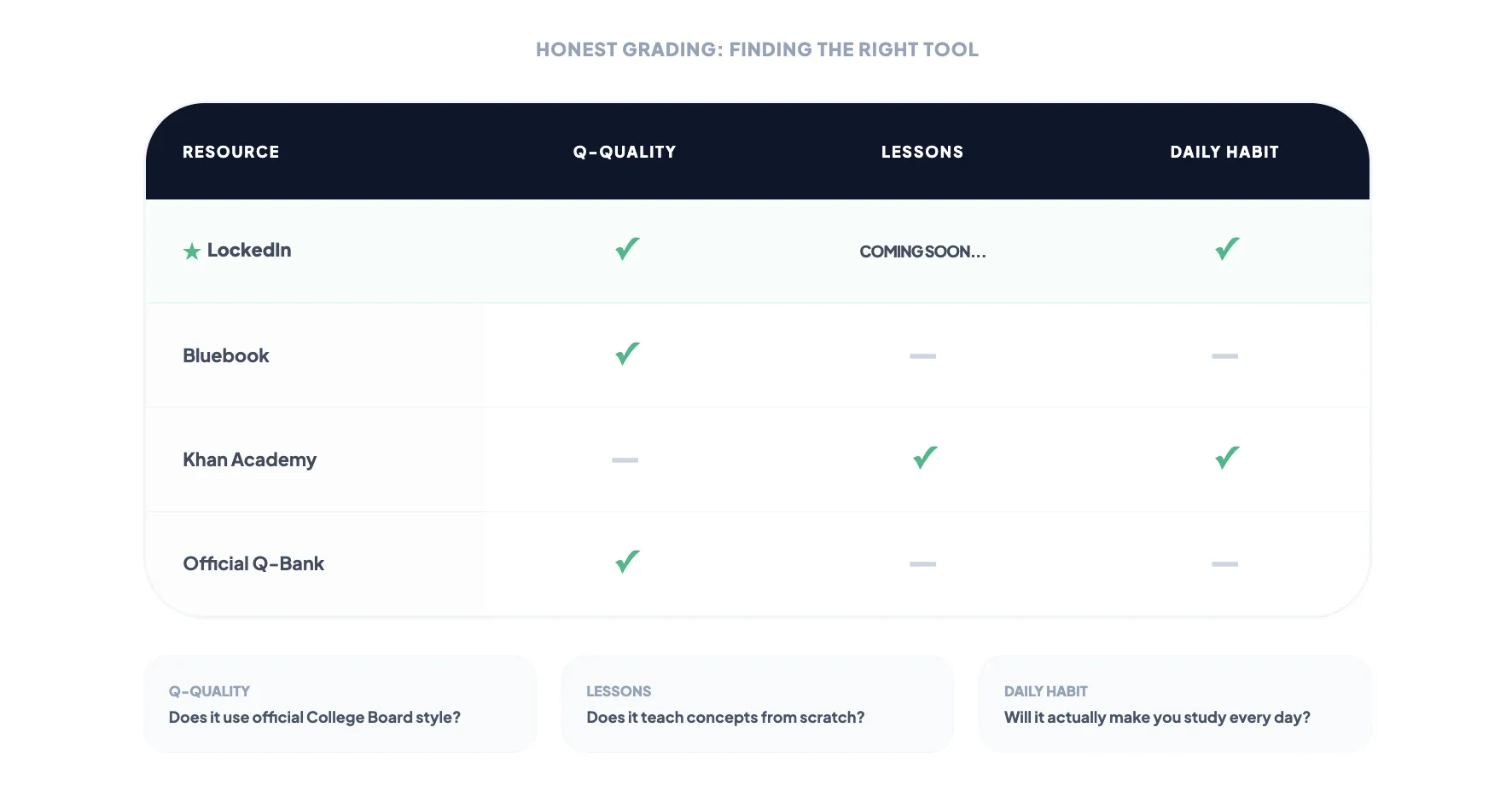 Free SAT Prep Resources That Actually Work in 2026