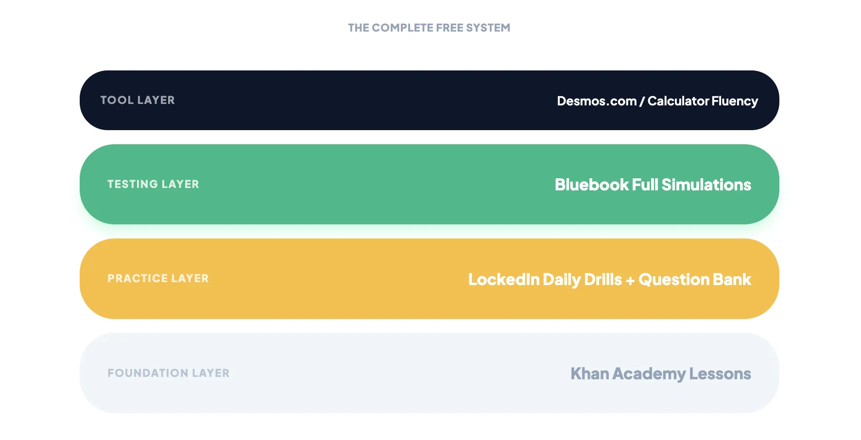 Free SAT Prep Resources That Actually Work in 2026
