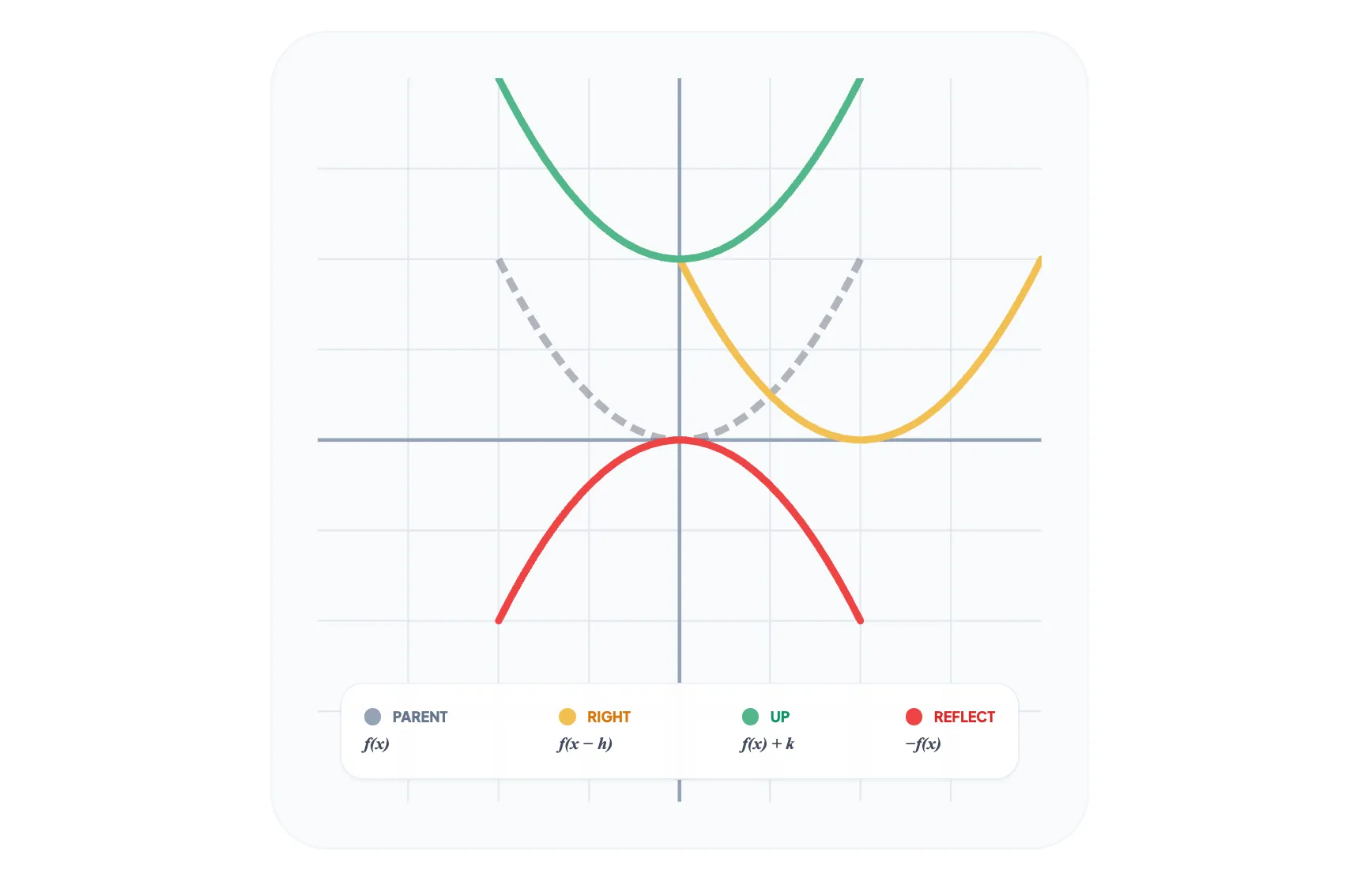SAT Math Prep: The Only Algebra Guide You Need