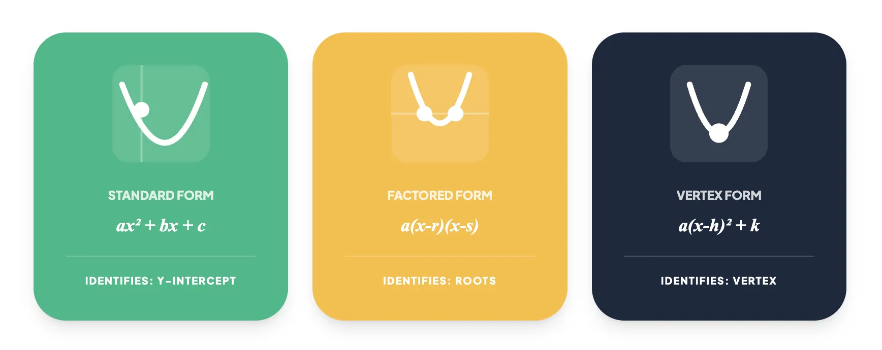 SAT Math Prep: The Only Algebra Guide You Need