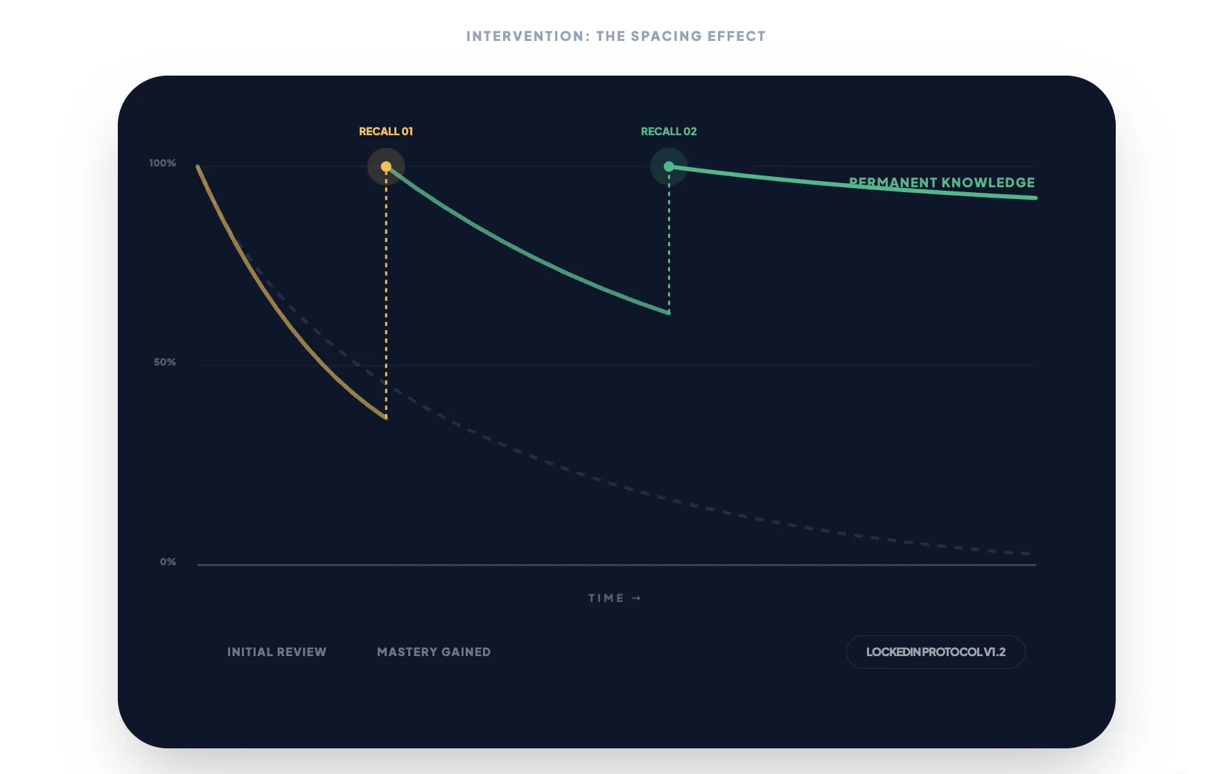 Why Everything You Know About Studying for the SAT Is Wrong