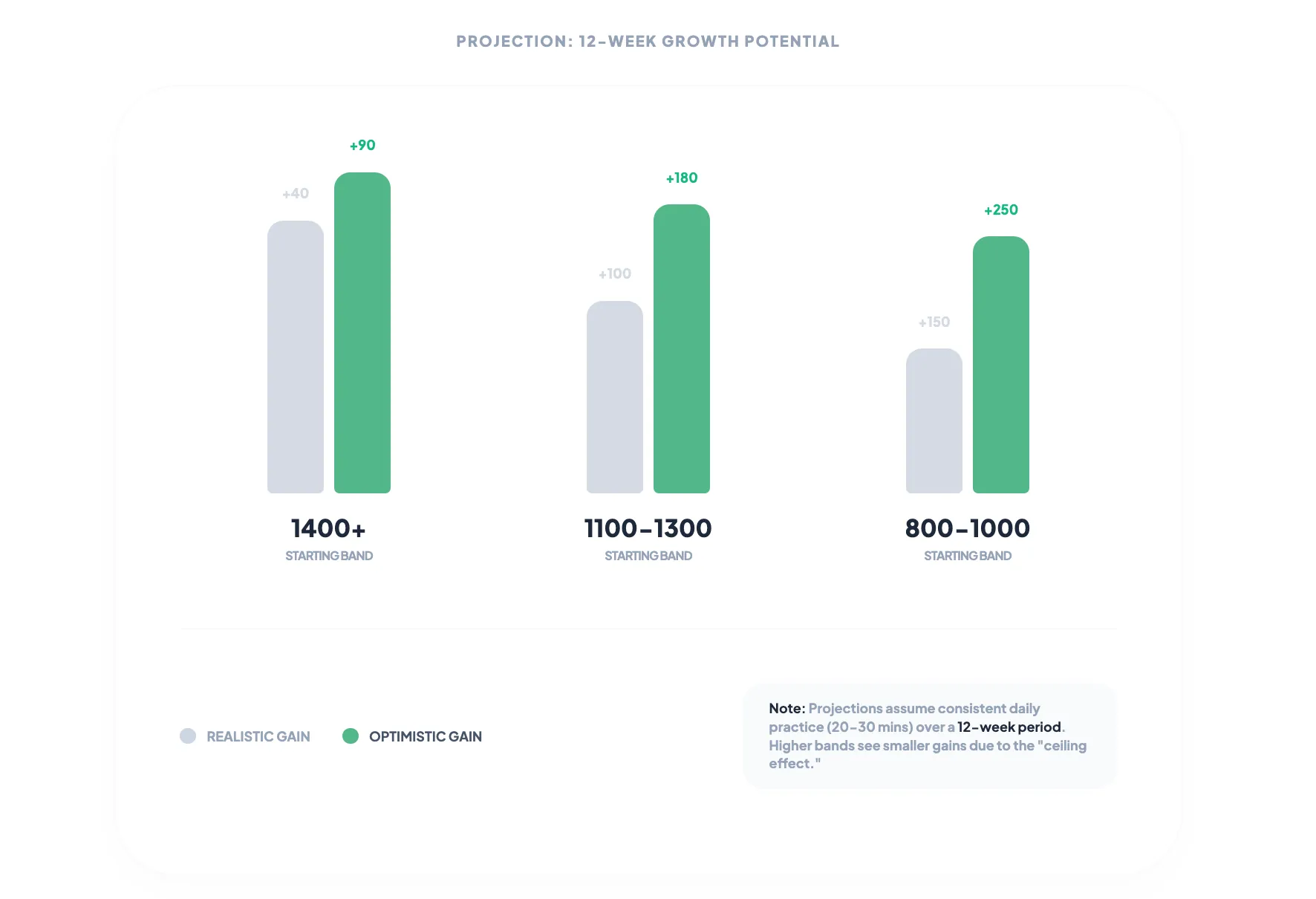 Why Everything You Know About Studying for the SAT Is Wrong